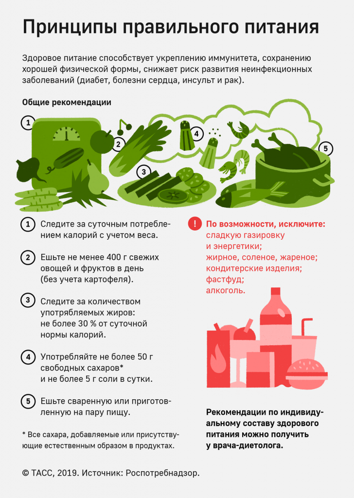 Принципы здорового питания.png